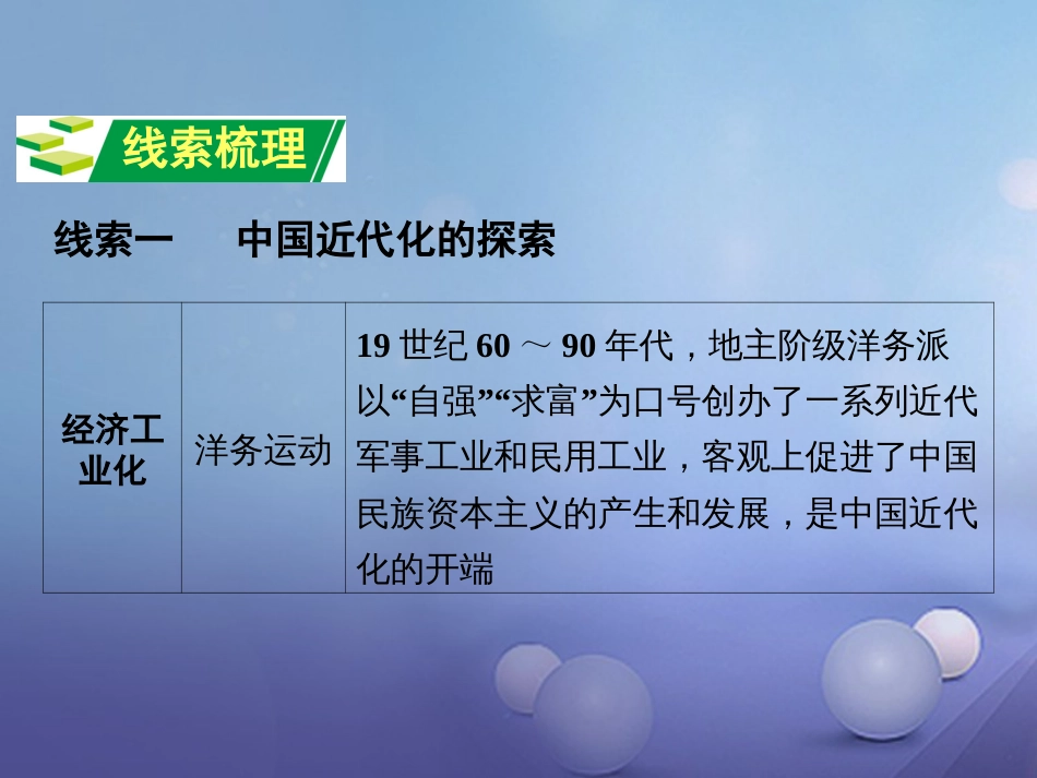 重庆市中考历史试题研究 第二部分 专题研究 专题六 近现代化探索 纪念孙中山诞辰150周年课件_第3页