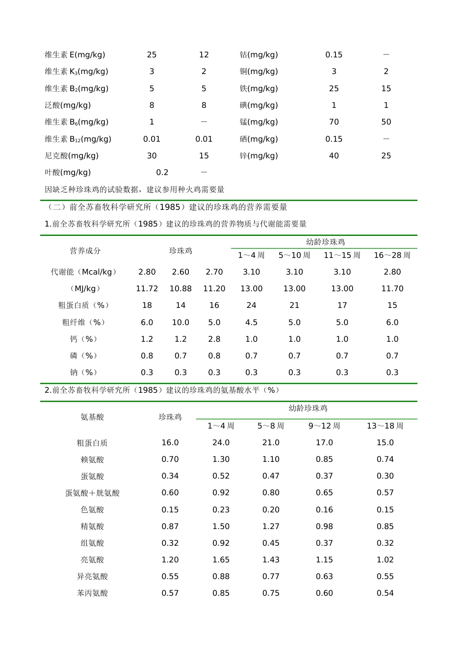 野鸡、珍珠鸡、斗鸡的饲养标准[共5页]_第3页