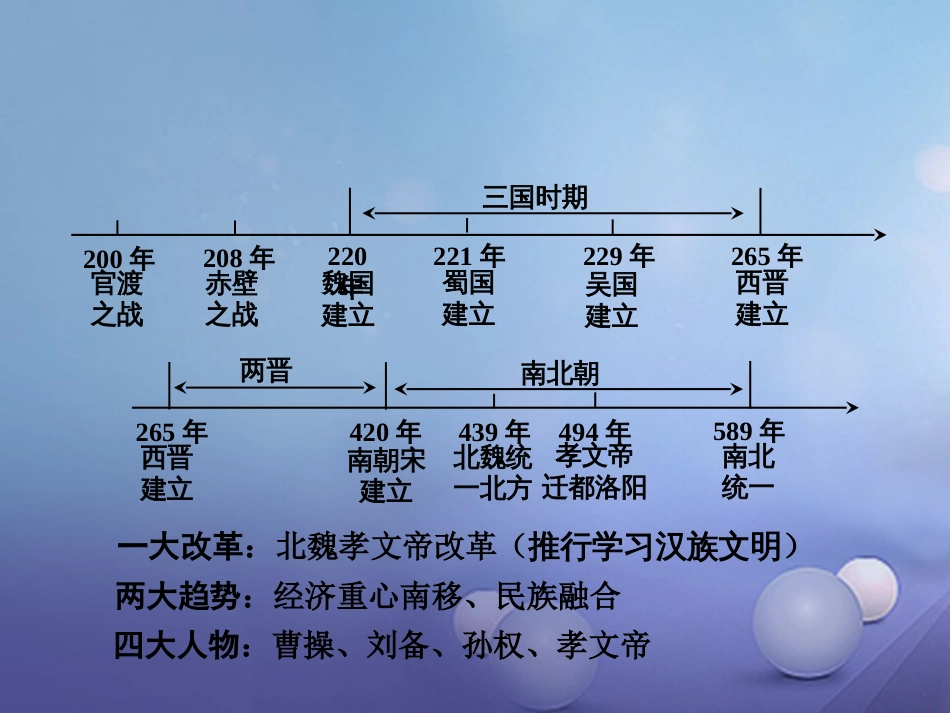 重庆市中考历史试题研究 第一部分 主题研究 模块一 中国古代史 主题四 政权分立和民族融合课件_第2页