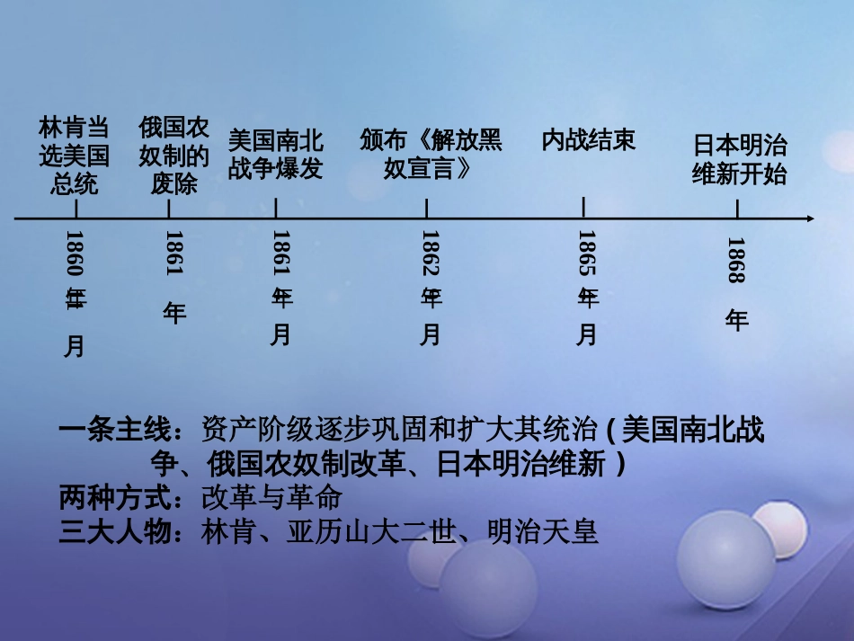 重庆市中考历史试题研究 第一部分 主题研究 模块五 世界近代史 主题三 资产阶级统治的巩固与扩大课件_第2页