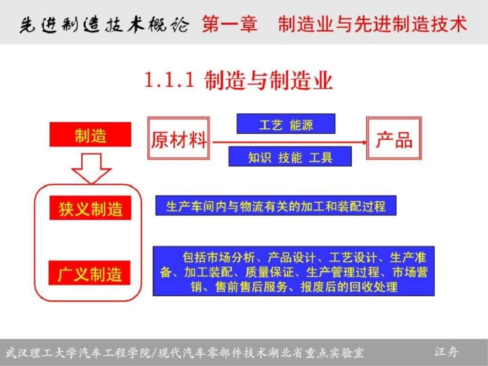 《先进制造技术概论》第一章课件文档资料_第3页