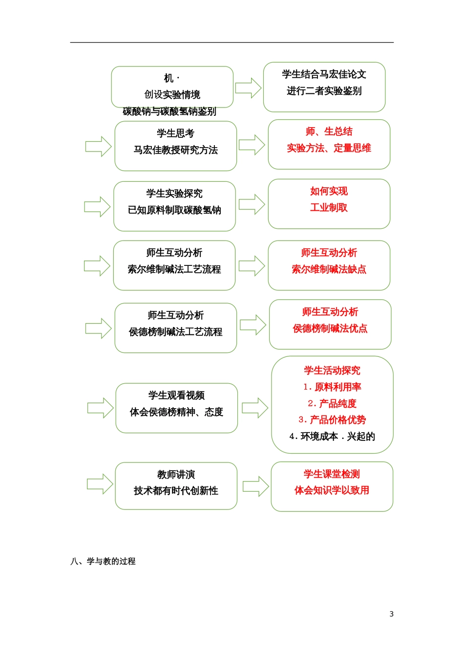 高中化学主题二海水资源工业制碱2.3纯碱制造技术的发展教学设计鲁科版选修2_第3页