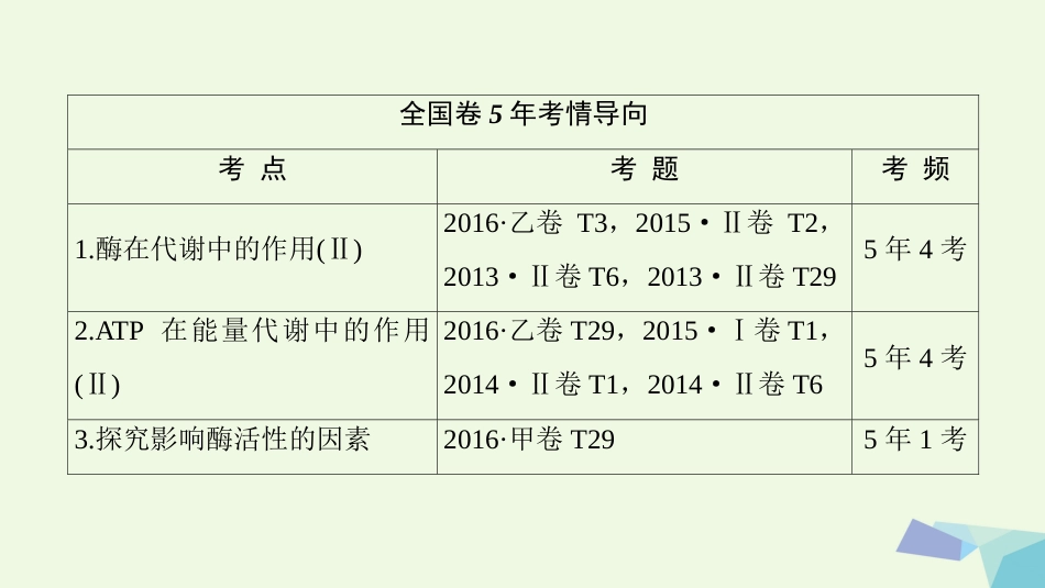 高三生物一轮复习 第3单元 酶和ATP课件 新人教版必修_第2页