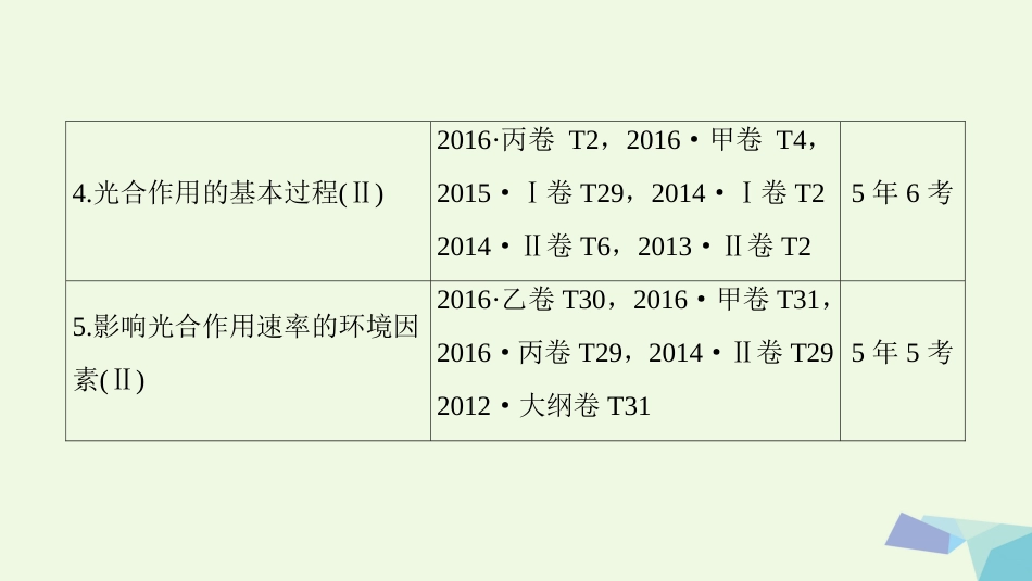 高三生物一轮复习 第3单元 酶和ATP课件 新人教版必修_第3页