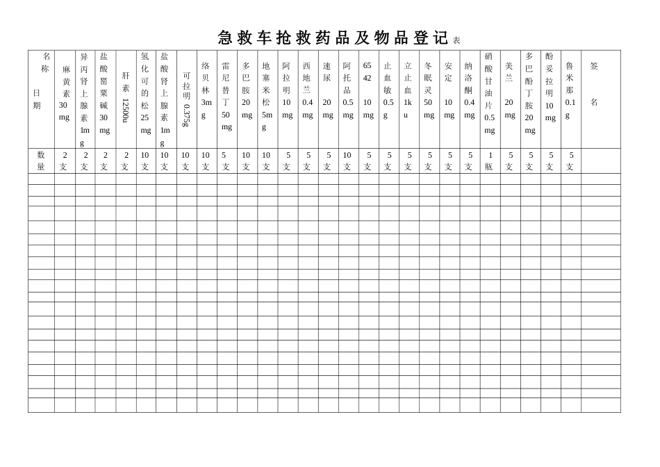 产房急救车抢救药品及物品登记表_第1页