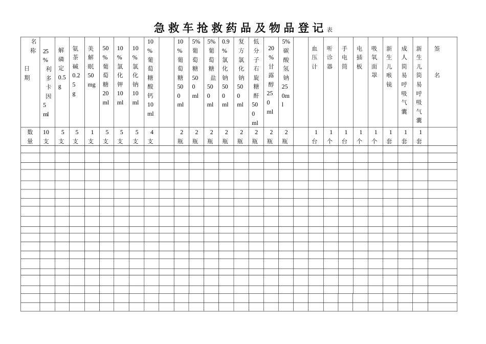 产房急救车抢救药品及物品登记表_第2页