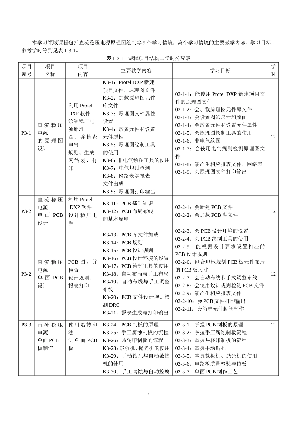 PROTEL电路设计课程标准_第2页