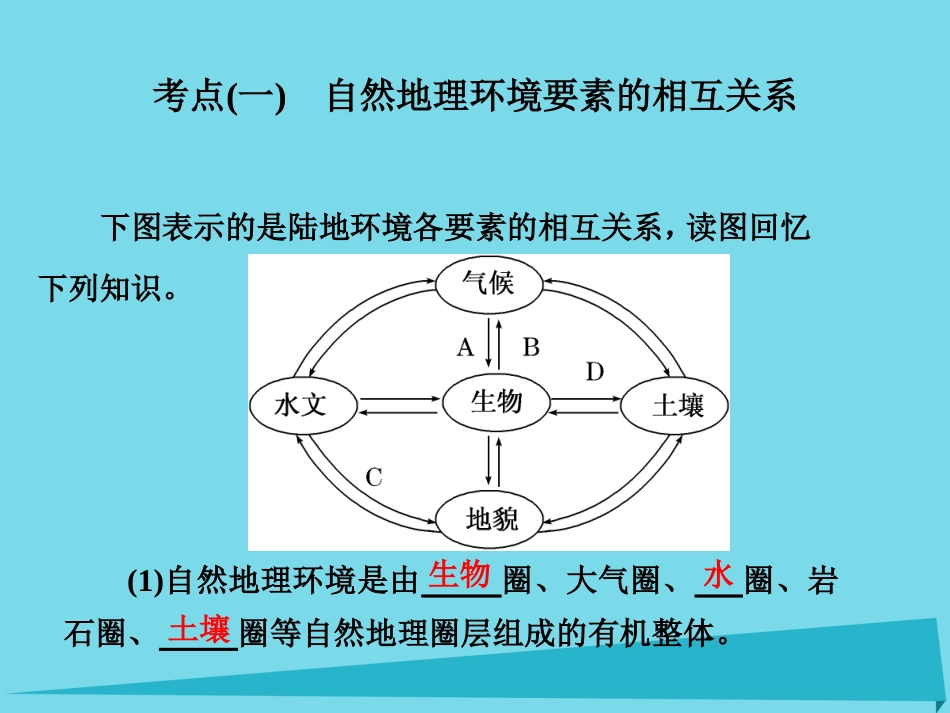 高三地理复习 第一部分 第五章 自然地理环境的整体性与差异性 第一讲 自然地理环境的整体性课件_第2页