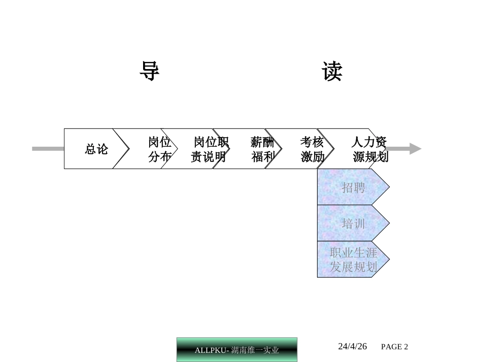 人力资源管理咨询体系建设方案ppt 42页_第2页