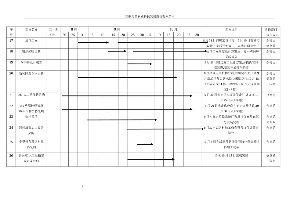项目实施计划[共3页]_第2页