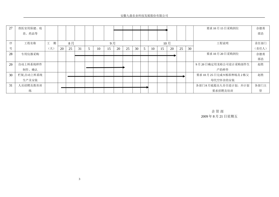 项目实施计划[共3页]_第3页