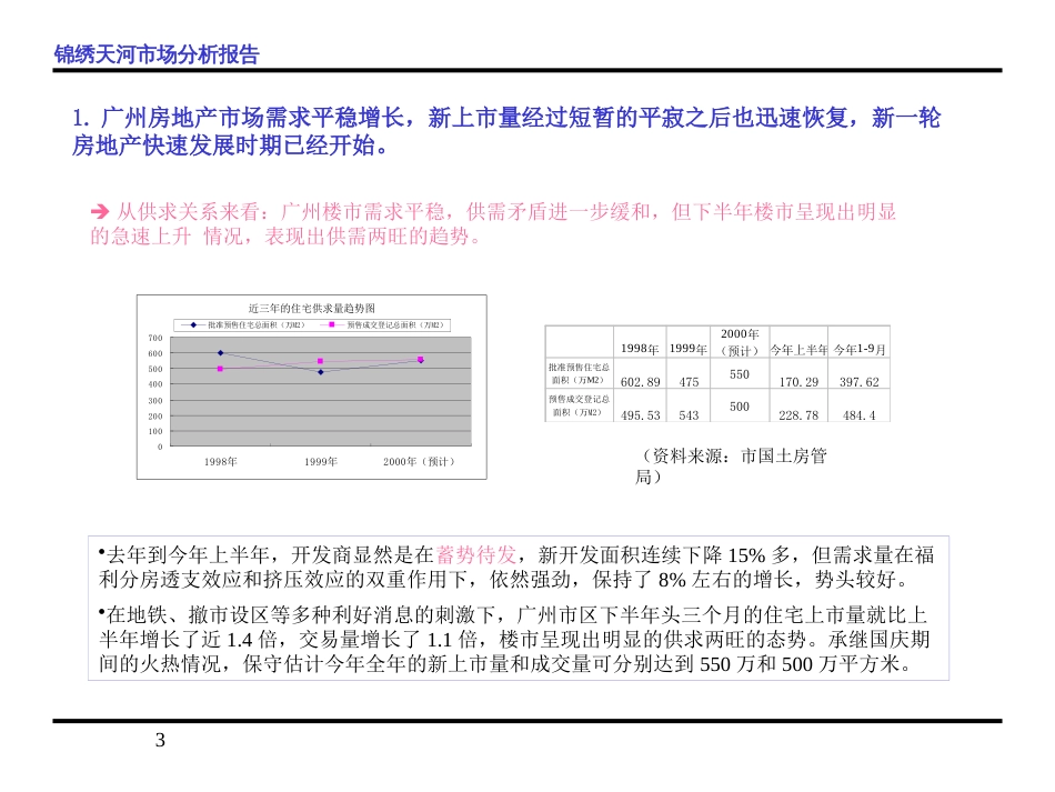 广州某房地产市场分析报告ppt 57页_第3页