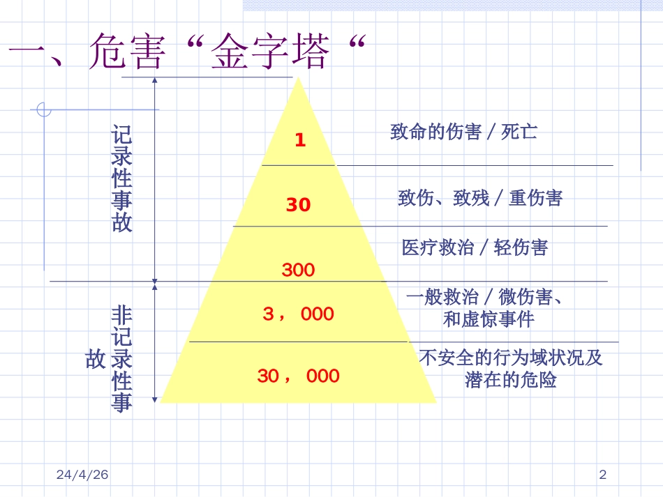 零事故安全意识[共11页]_第2页
