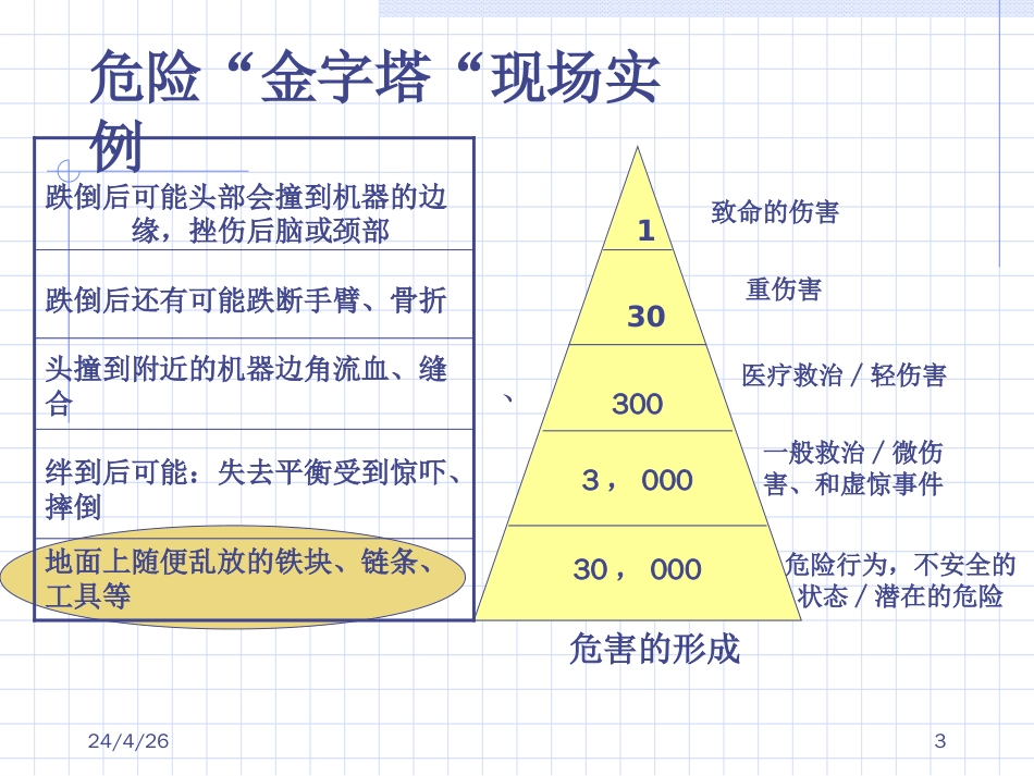 零事故安全意识[共11页]_第3页