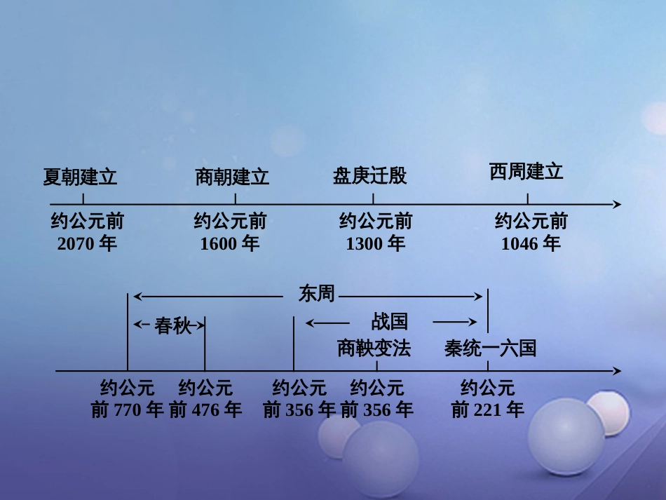 重庆市中考历史试题研究 第一部分 主题研究 模块一 中国古代史 主题二 国家的产生和社会变革课件_第2页
