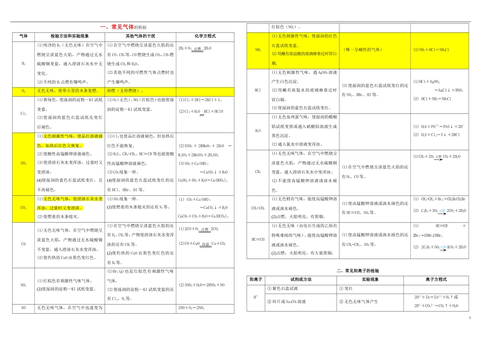 高三化学常见物质的化学性质制备及检验四常见物质及微粒的检验_第1页