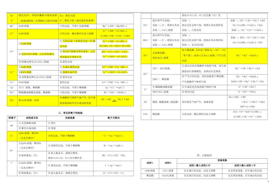 高三化学常见物质的化学性质制备及检验四常见物质及微粒的检验_第2页