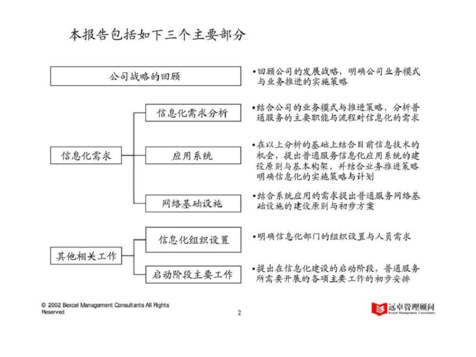 ××公司一体化市场物流咨询项目信息化规划建议讨论稿普通汽车服务信息化规划建议分报告七文档资料_第3页