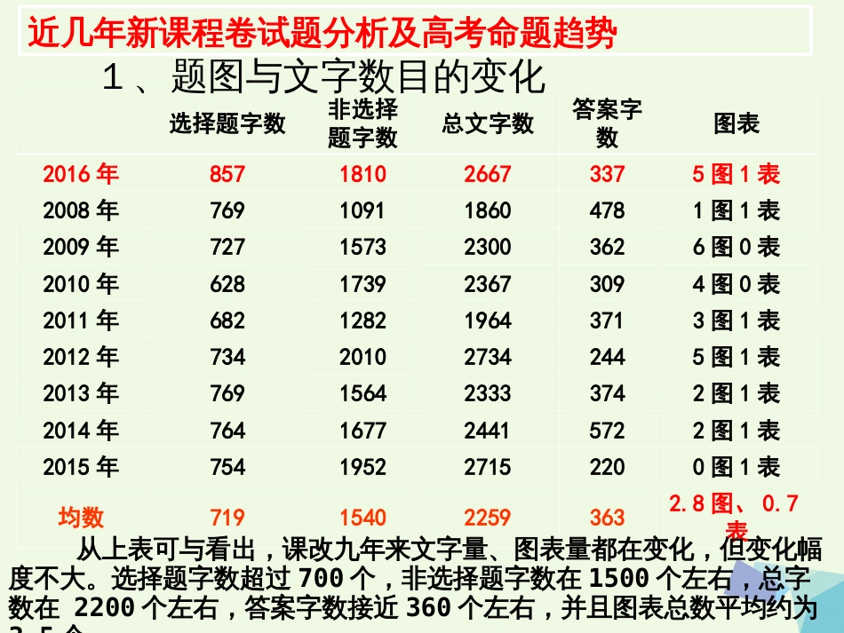 陕西省西安市2017届高考生物 细胞代谢专题 第一部分 细胞的能量“货币”ATP复习课件_第2页