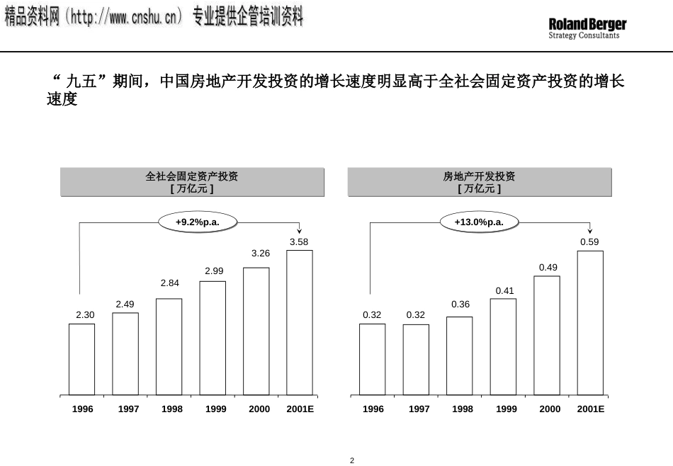 东莞房地产的战略审计ppt 46页_第2页