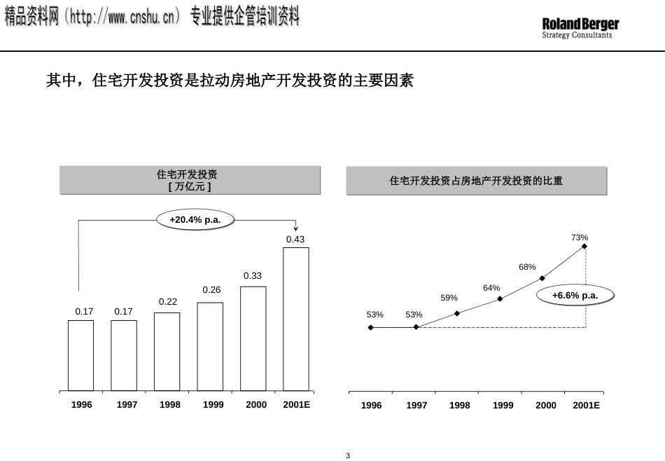 东莞房地产的战略审计ppt 46页_第3页