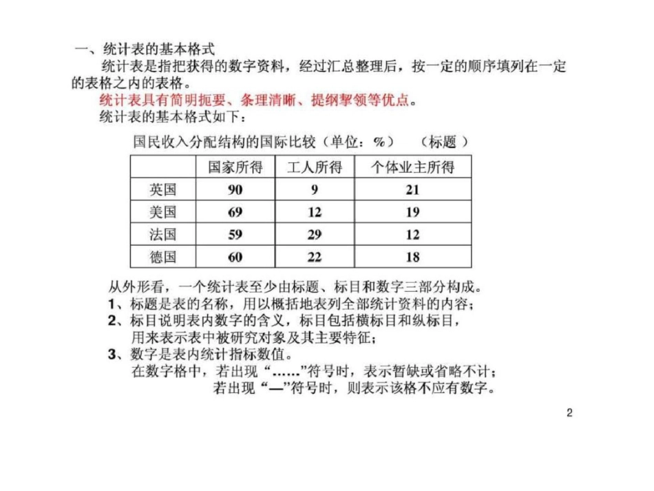 2012公务员考试资料分析讲义文档资料_第2页