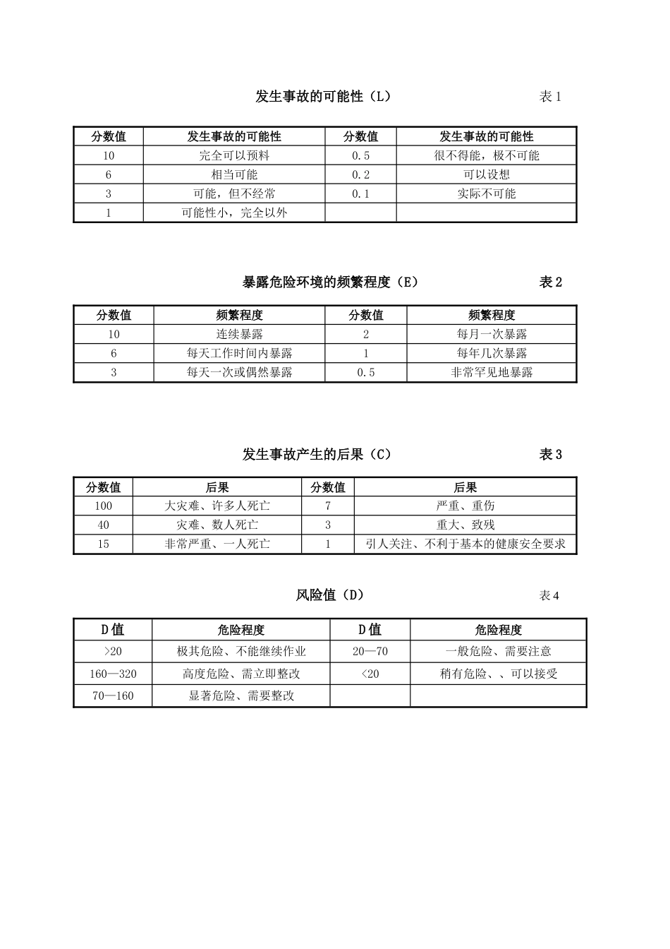 重大危险源控制目标和管理方案[共8页]_第2页