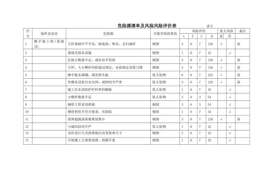 重大危险源控制目标和管理方案[共8页]_第3页