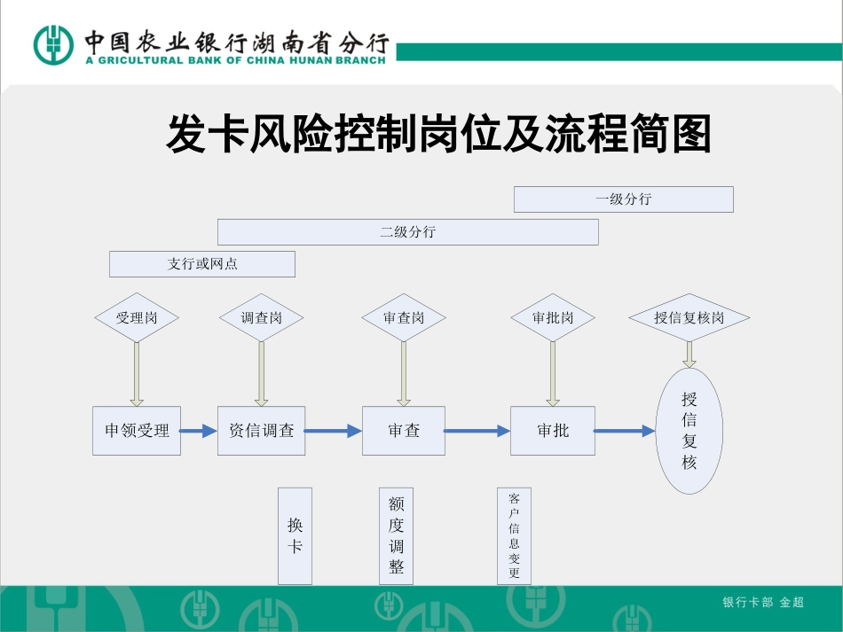 风险管理操作规程（200903）[共35页]_第3页