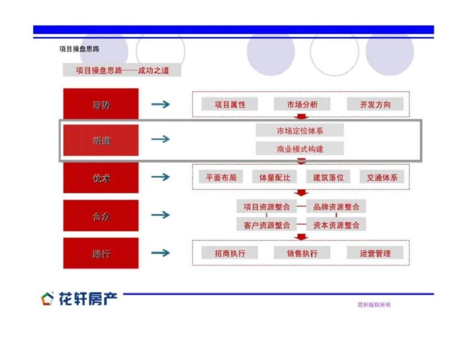 安徽阜阳综合体项目初步定位报告文档资料_第2页