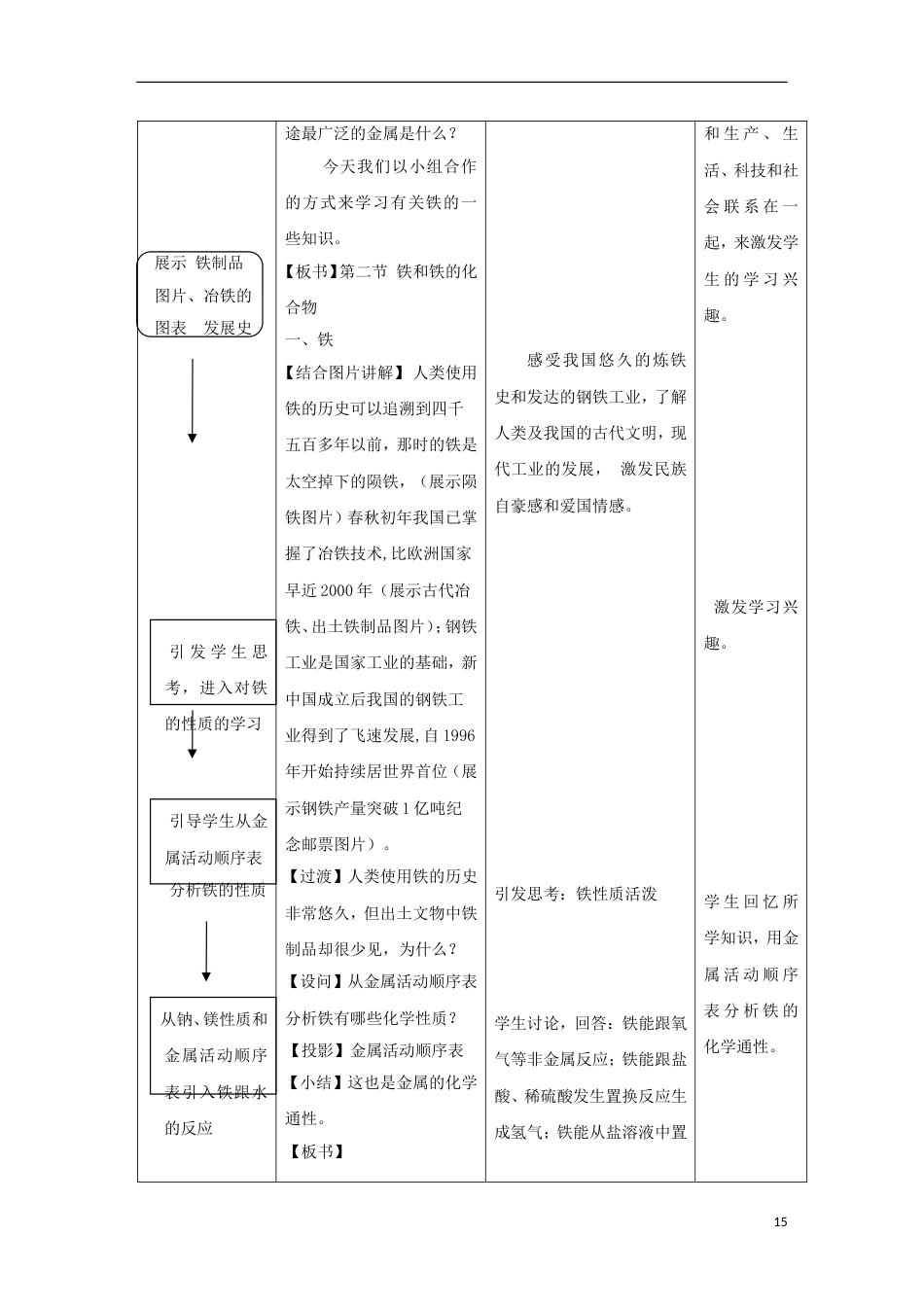 高三化学二轮复习铁和铁的化合物教学设计新人教_第3页