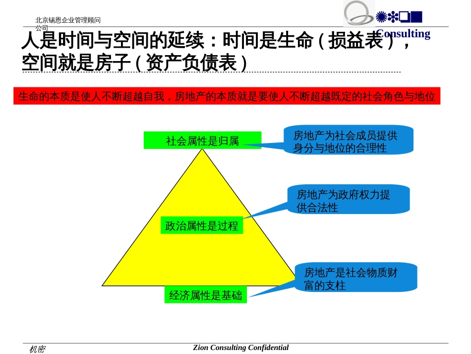 中国房地产行业特点与规律ppt 63页_第3页