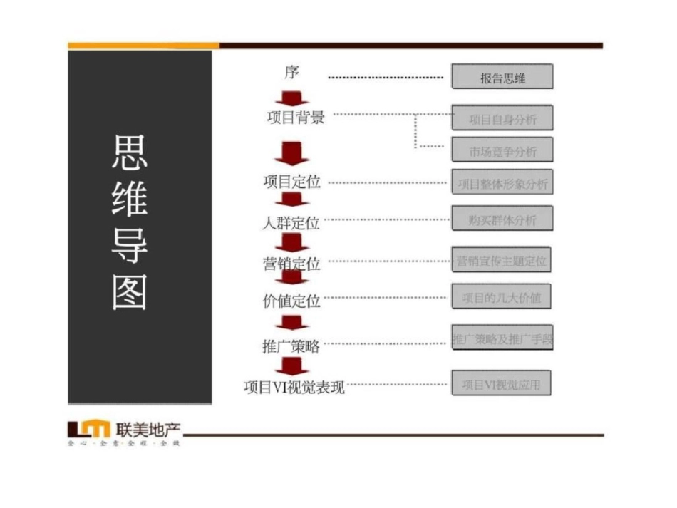 商丘市永城市怡和花园项目整合推广沟通案文档资料_第2页