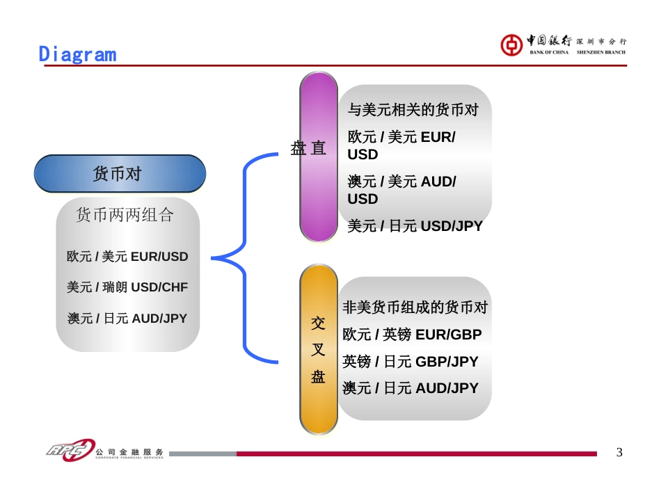 资金交易基础知识[共24页]_第3页