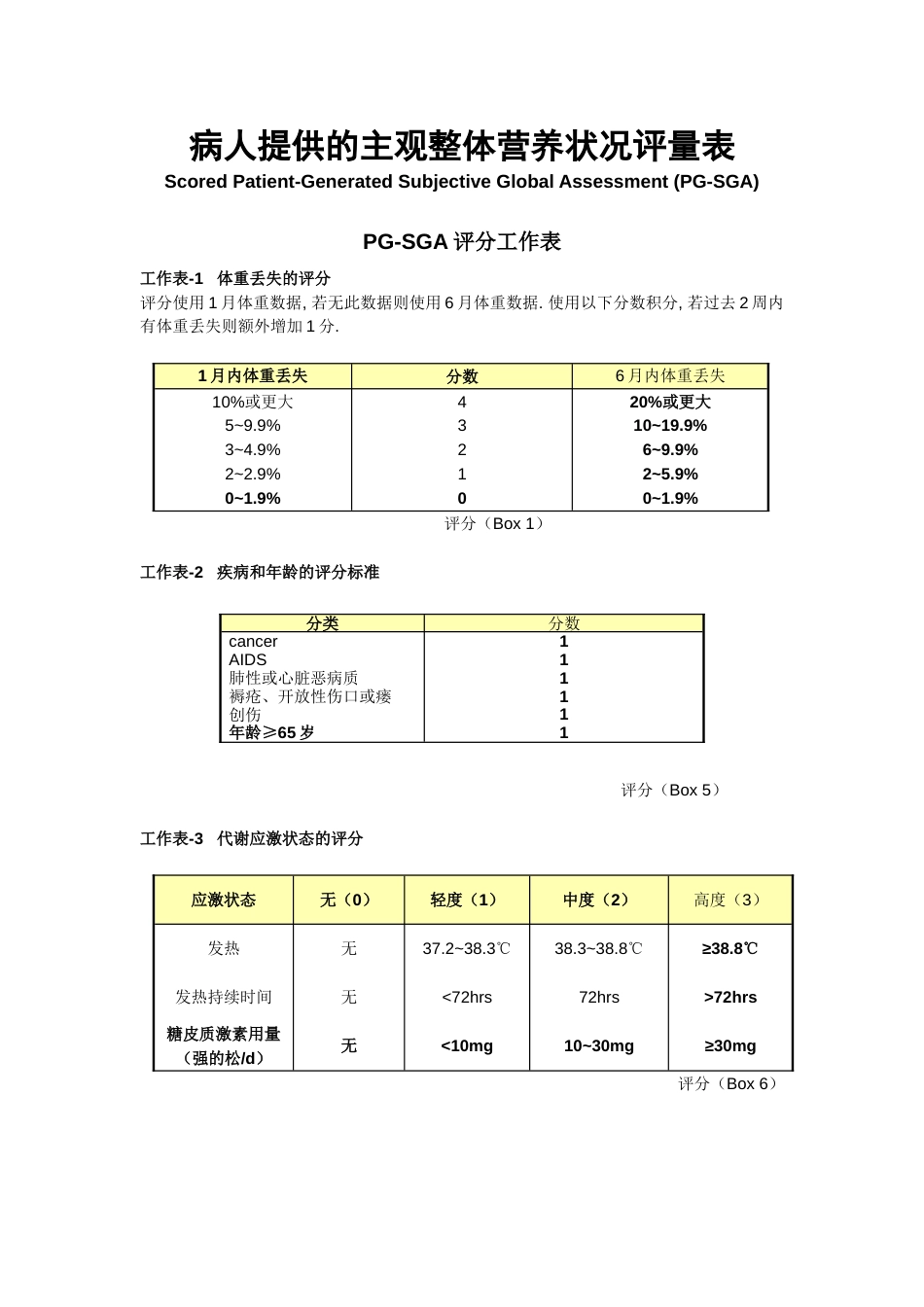 PGSGA评量表[共4页]_第1页