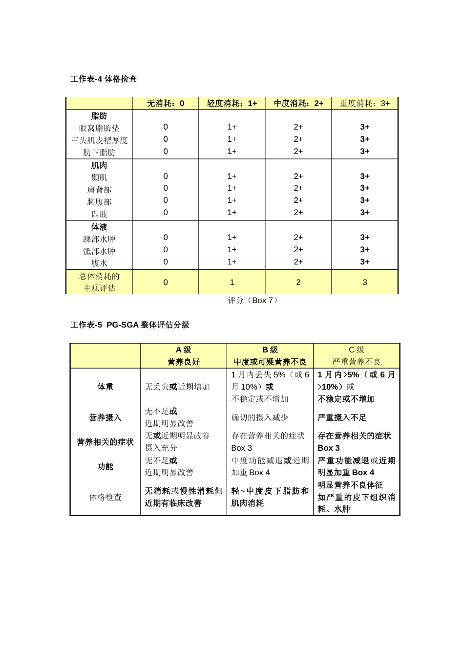 PGSGA评量表[共4页]_第2页