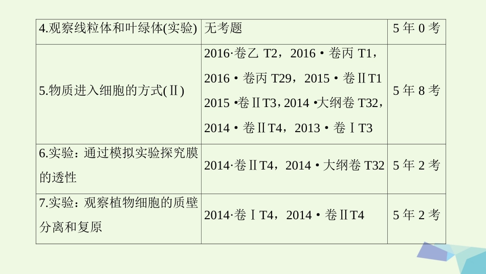 高三生物一轮复习 第单元 细胞膜和细胞核课件 新人教版必修_第3页