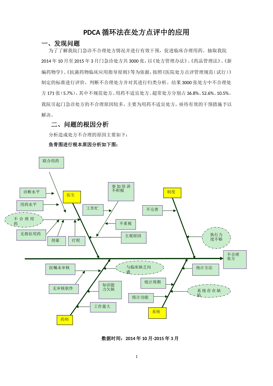 PDCA循环法在处方点评中的应用[共8页]_第1页