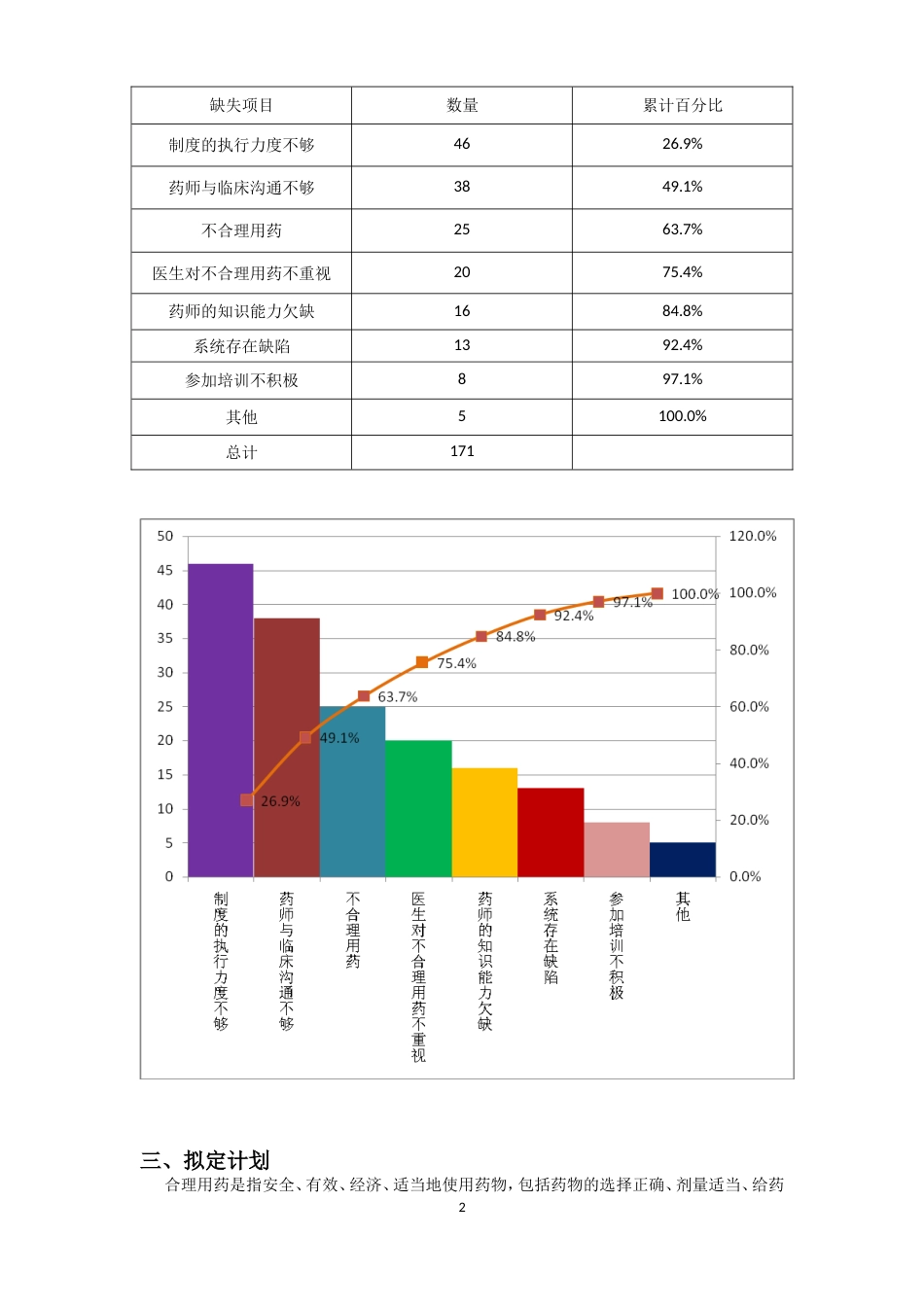 PDCA循环法在处方点评中的应用[共8页]_第2页