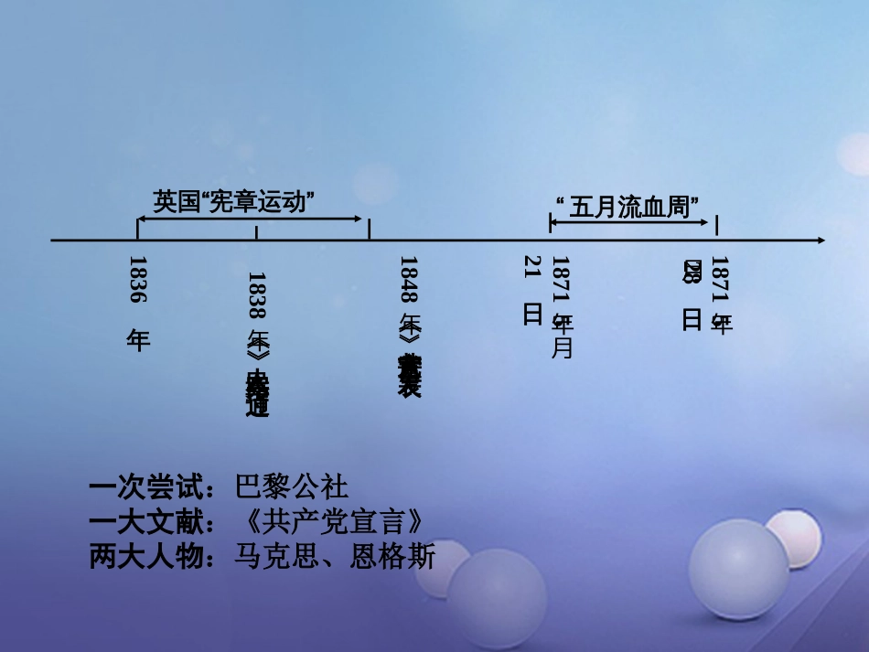 重庆市中考历史试题研究 第一部分 主题研究 模块五 世界近代史 主题四 国际工人运动与马克思主义的诞生课件_第2页