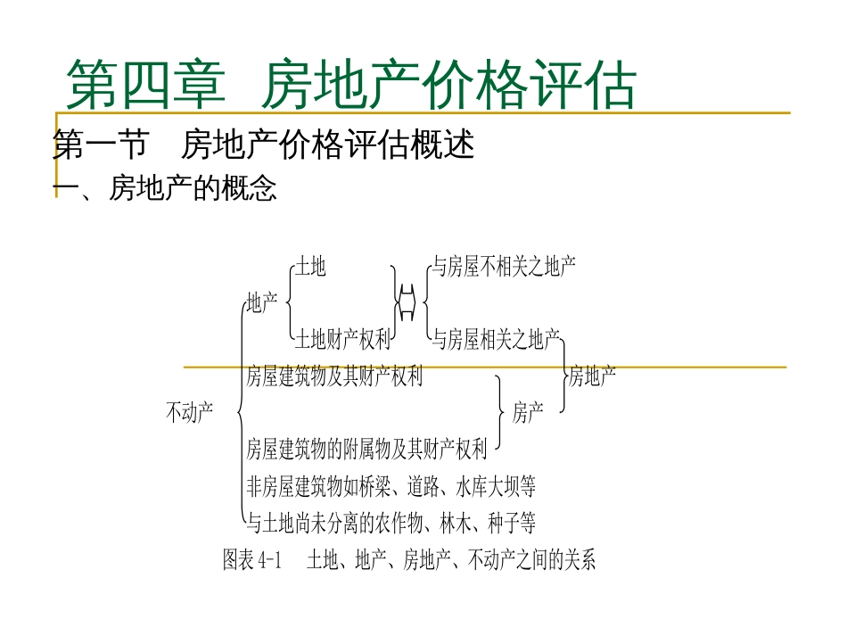 房地产价格评估ppt 7页_第1页