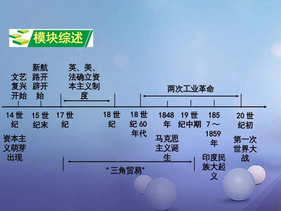 重庆市中考历史试题研究 第一部分 主题研究 模块五 世界近代史 主题一 欧美国家的巨变与殖民扩张课件_第2页