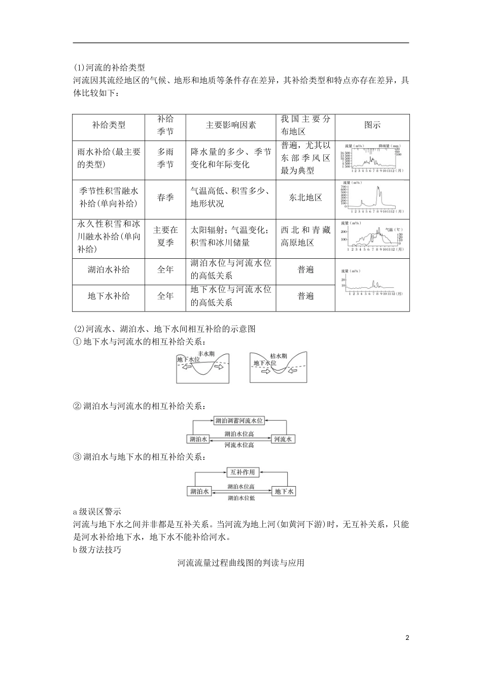 高三地理二轮专题复习专题三大气与水的运动规律微专题水循环与河流特征学案新人教_第2页