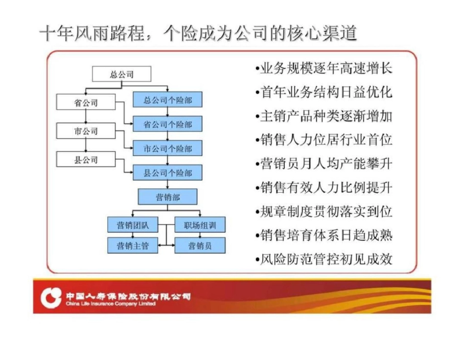 “三个经营手册”概述文档资料_第3页