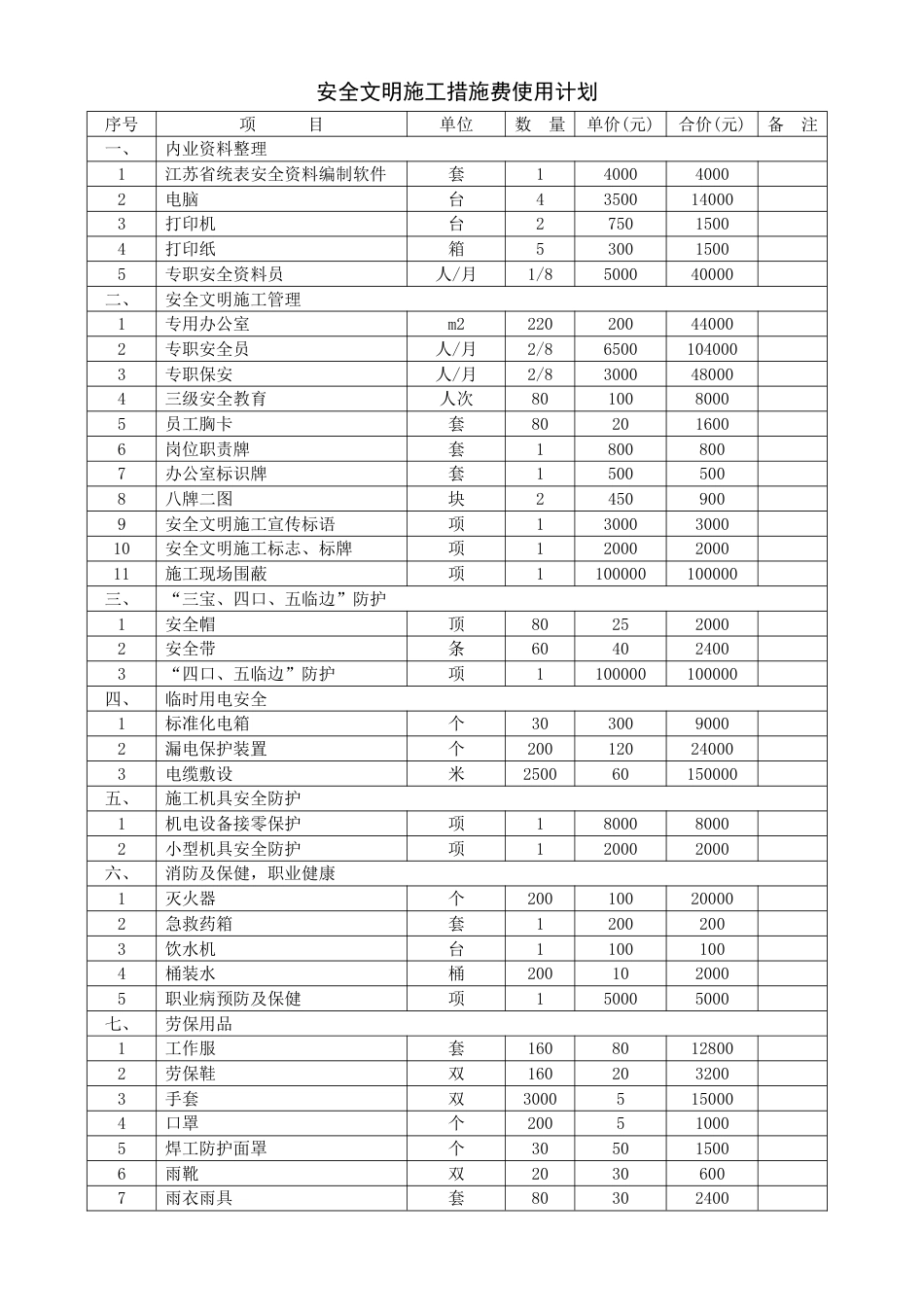 安全文明施工措施计划及环境保护措施[共13页]_第3页