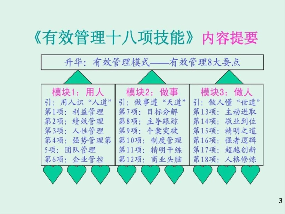 《公司整治与有效管理》18H清华CEO讲义2011文档资料_第3页