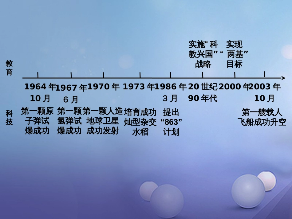 重庆市中考历史试题研究 第一部分 主题研究 模块三 中国现代史 主题六 科技、教育与文化及社会生活课件_第2页