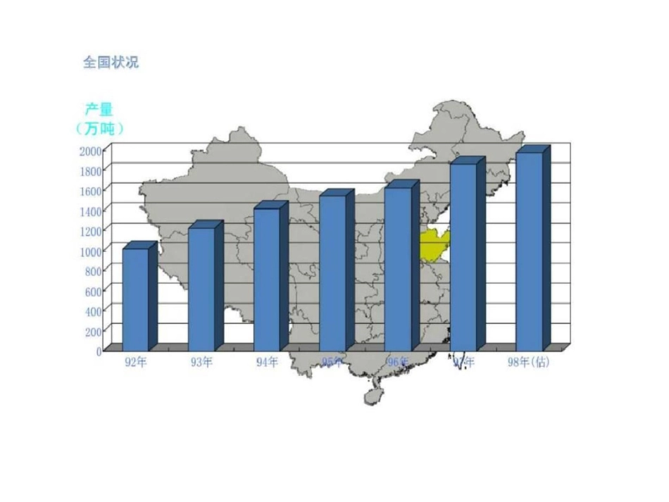 “某区域性啤酒”营销丶广告策略方案文档资料_第3页