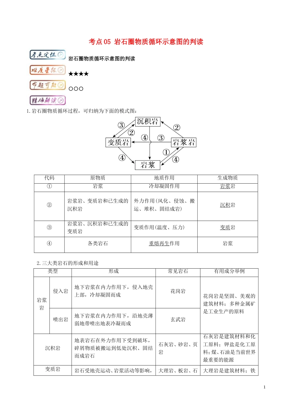 高三地理一轮复习最困难考点系列考点岩石圈物质循环示意图的判读新人教_第1页