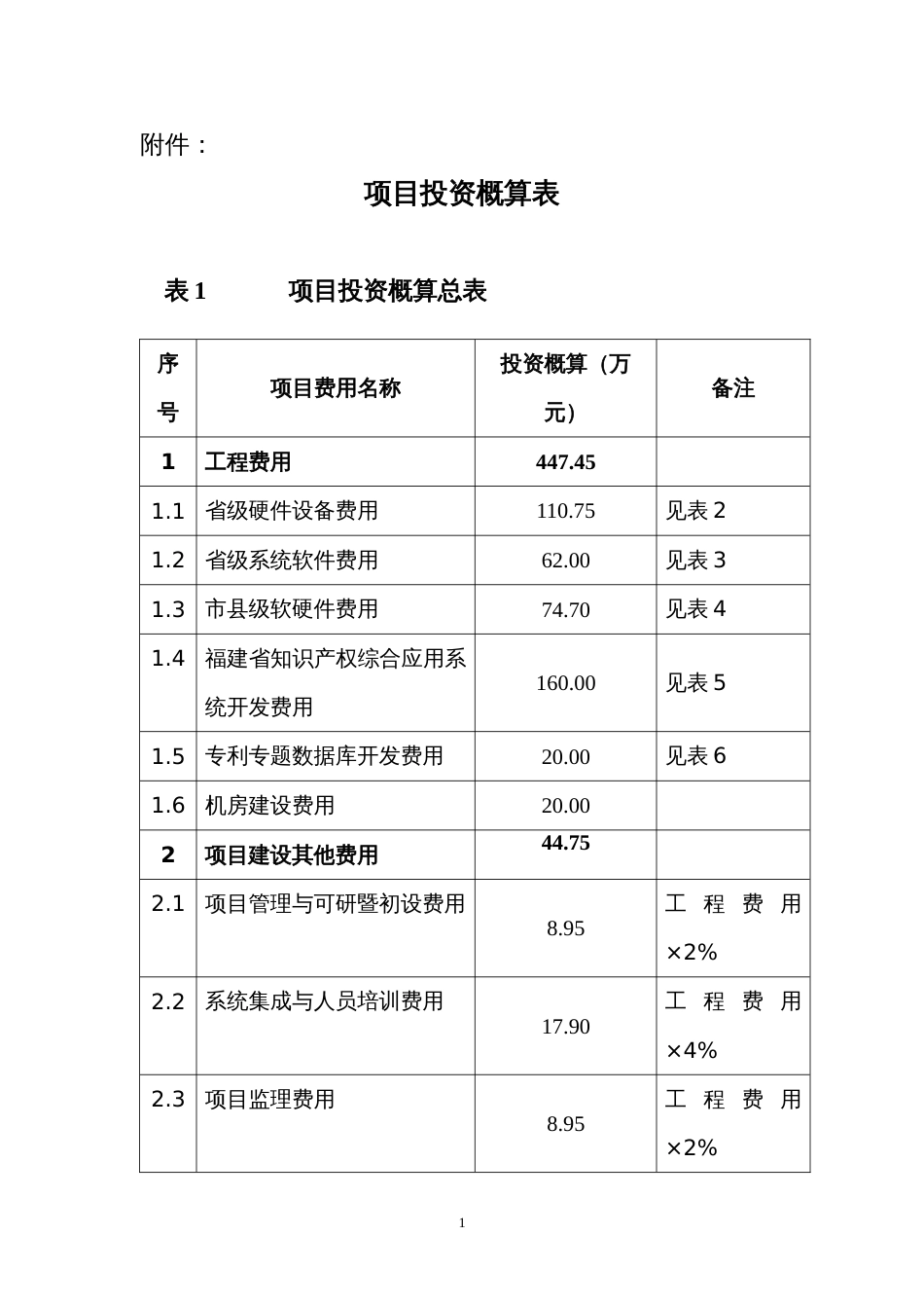 项目投资概算表[共5页]_第1页